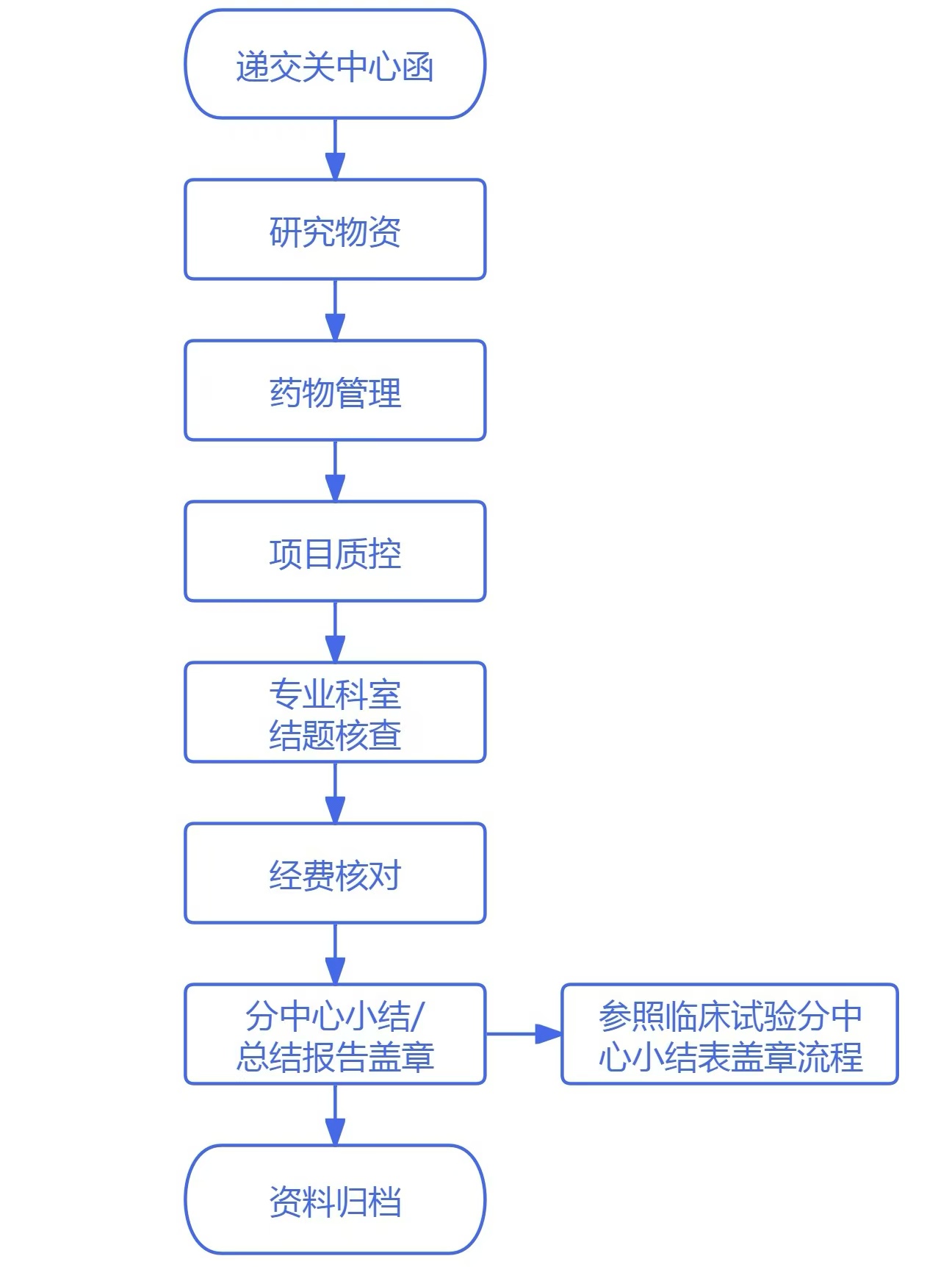 分(fēn)中心流程02.jpg 分(fēn)中心流程02.jpg